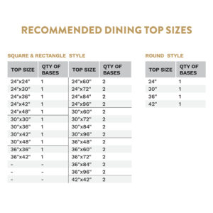 Dining Top Chart