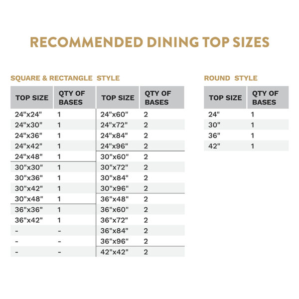 Dining Top Chart